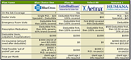 view our sample 'Plan Comparison Chart'